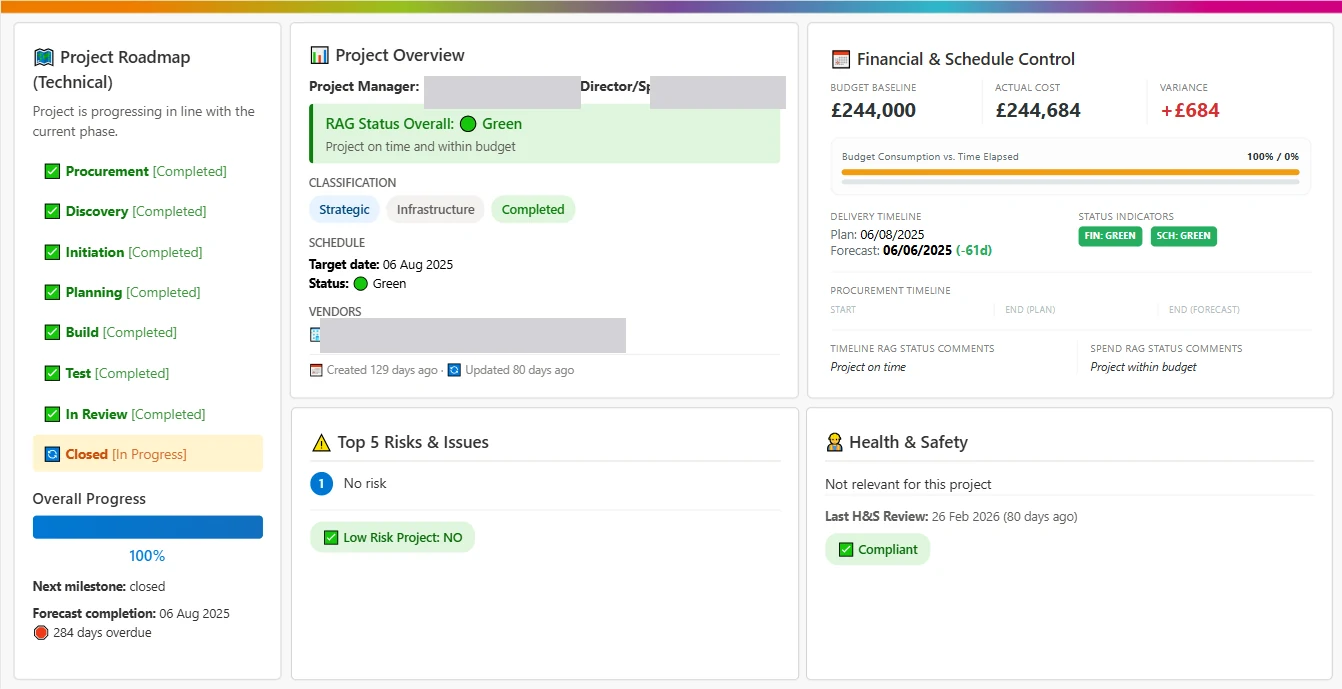 Power BI dashboard built for Belfast Harbour